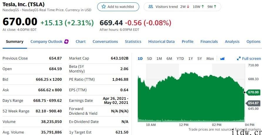 科技板块领涨美股，iPhone上涨 2.83%，拼多多平台跌逾 3%，荔技暴跌 17%