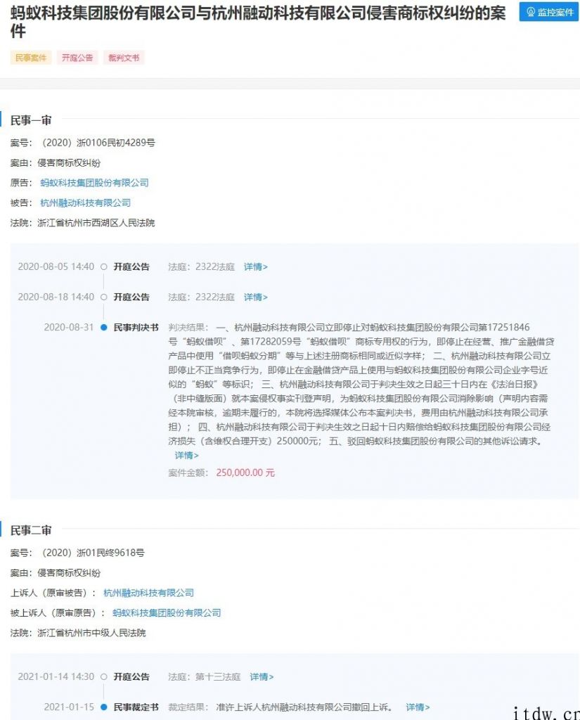 蚂蚁高新科技集团公司起诉一网贷平台商标侵权，获赔 25 万