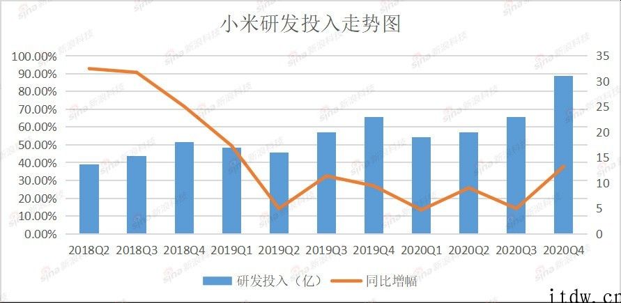 小米答卷：缺芯拖累手机上增长，高端化发展战略能成？