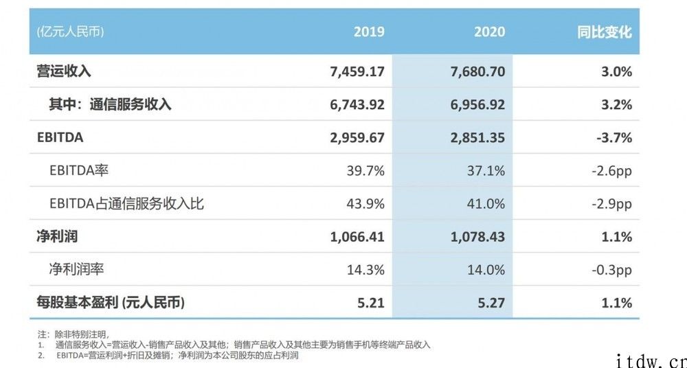 中国移动 2021 年拟与中国广电联合购置 700MHz 基站 40 万站之上