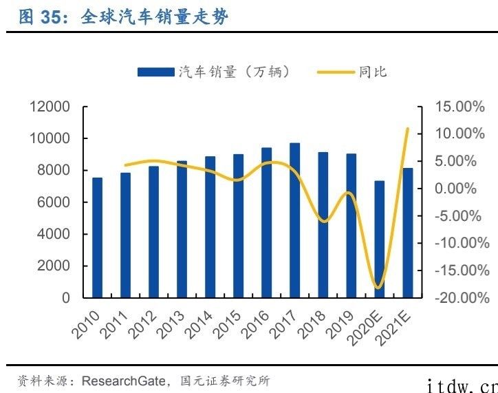 汽车行业怎样突破天花板？这一四月，上汽汽车将给出他的答案