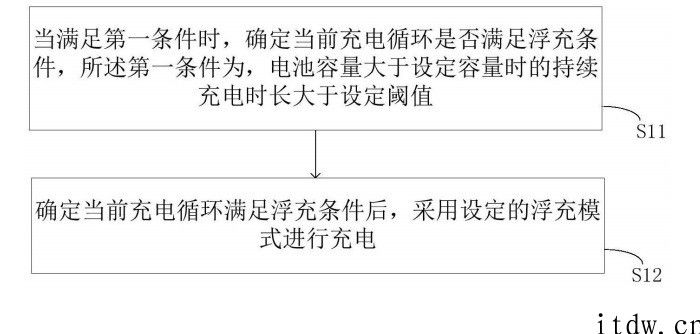 小米公布电池充电专利，防止鼓包 / 胀气 / 爆炸等风险