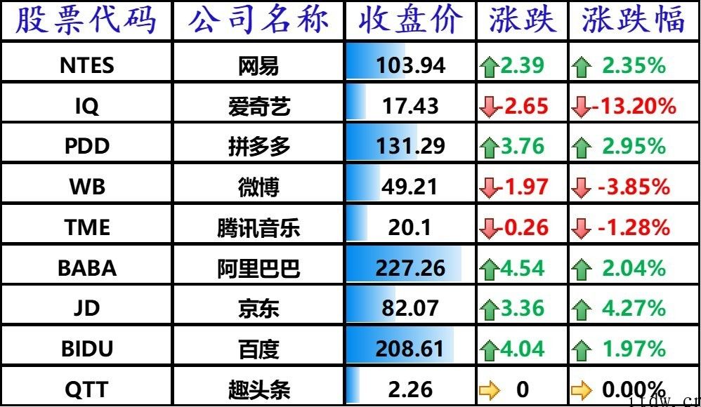 美股尾盘拉升，马斯克删帖特斯拉市值缩水 200 亿美元