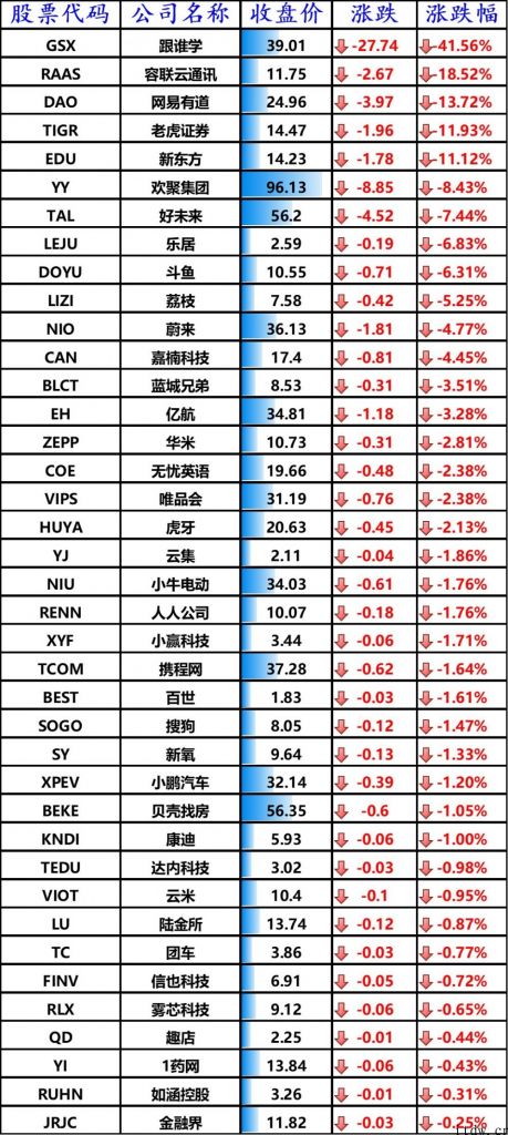 美股尾盘拉升，马斯克删帖特斯拉市值缩水 200 亿美元
