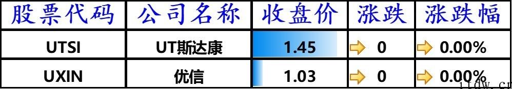 美股尾盘拉升，马斯克删帖特斯拉市值缩水 200 亿美元