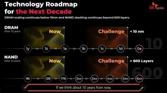 SK 海力士预测储存将来：三维 NAND 600 层之上，DRAM 10nm 下列