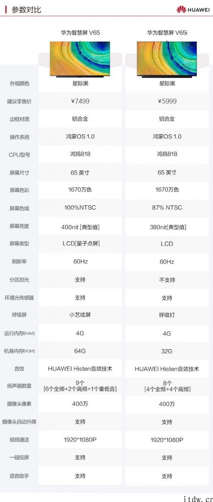 华为新款 65 英寸智慧屏曝出，内置帝瓦雷，适用 120Hz 刷新率