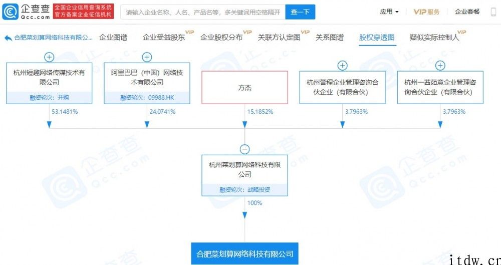 阿里巴巴成立合肥菜划算企业，经营范围含农产品销售