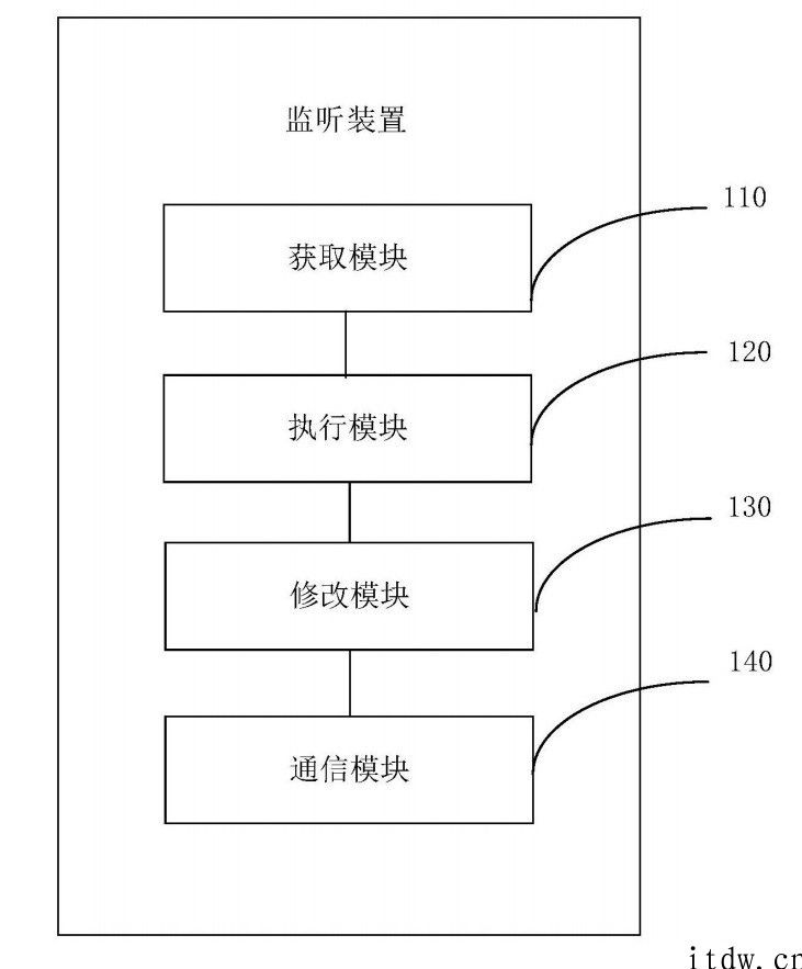 小鹏汽车公布车子手机蓝牙通话专利，应用独立控制模块便于第三方应用互联