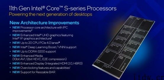 【IT之家评测室】14 纳米终结者：英特尔酷睿 i9-11900K 先发评测