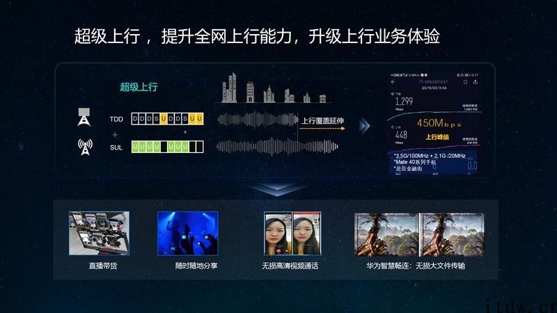 华为公司 Mate 40 Pro 六城实测，加持非常上行的 5G 上行速率能跑多快