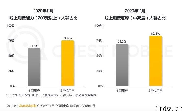 回港二次上市的 B 站，可否再次抓住年轻人