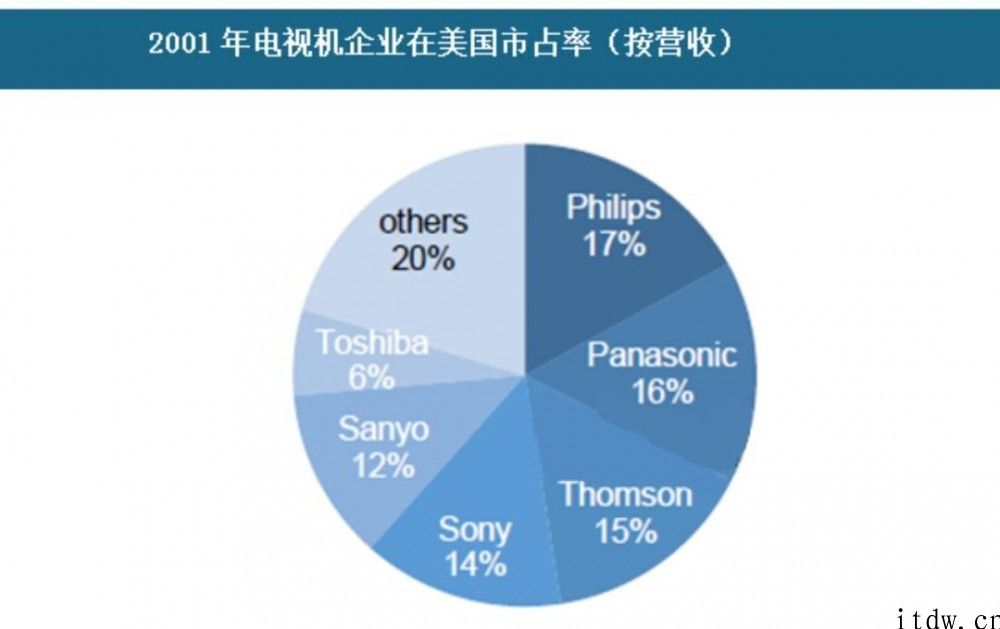 家用电器业务也卖掉，飞利浦如今还剩哪些