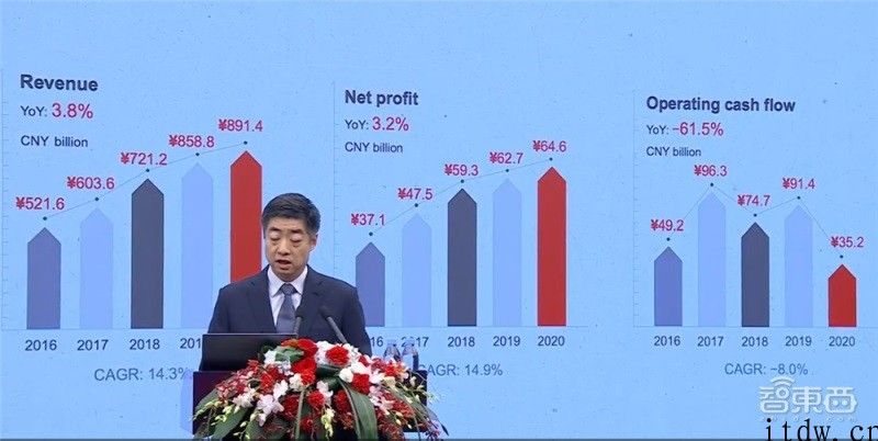 仍增长、没养猪、集成ic精英团队还在，华为公司 2020 年财报和胡厚崑演说干货