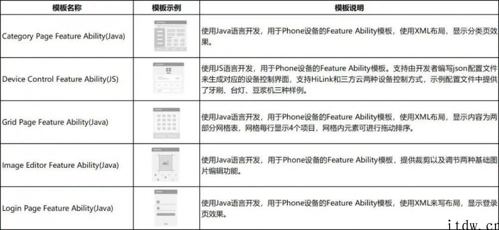 鸿蒙手机 OS 等开发设计必备专用工具，华为公司 DevEco Studio 2.1 Beta 3 发布：双向预览，Java UI 页面数据信息模拟 ...