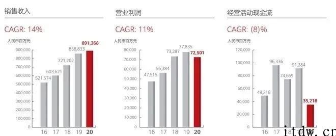 一年后华为活下来了，也更难了