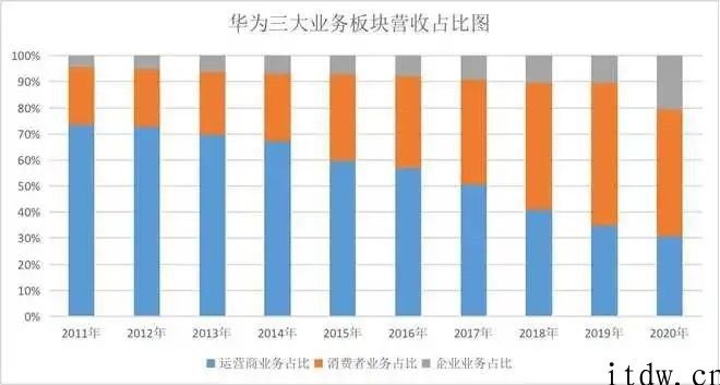 一年后华为活下来了，也更难了
