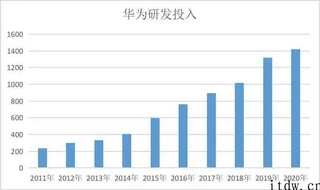 一年后华为活下来了，也更难了