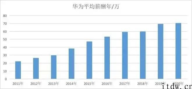 一年后华为活下来了，也更难了