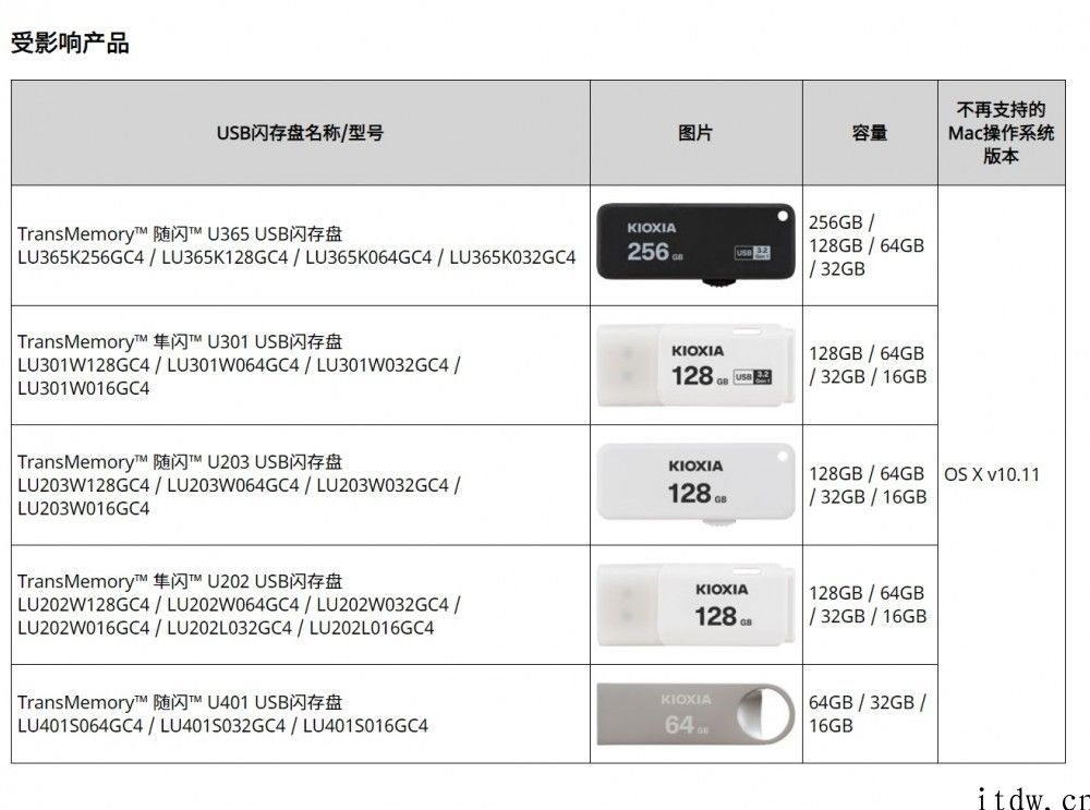 铠侠一部分 USB 闪存盘将不会再支持旧版本 Mac OS X 操作系统