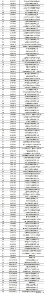 工信部收回 329 个电信网码号，涉搜狐网、小米、招商银行等