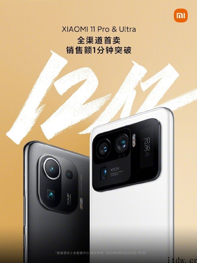 小米 11 Pro & Ultra 新零售首卖销售总额 1 分鐘提升 12 亿人民币，后面一种已无现货交易