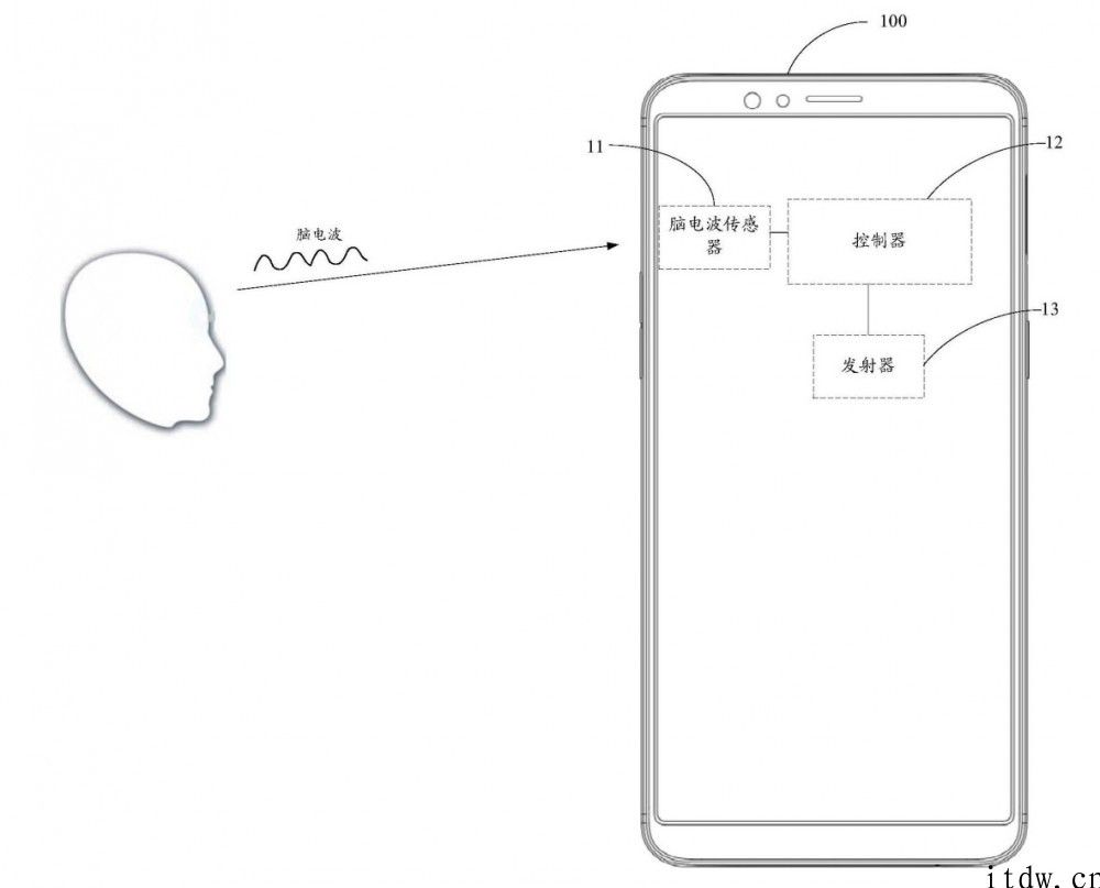 OPPO 公布新专利，采集脑电波辅助睡眠