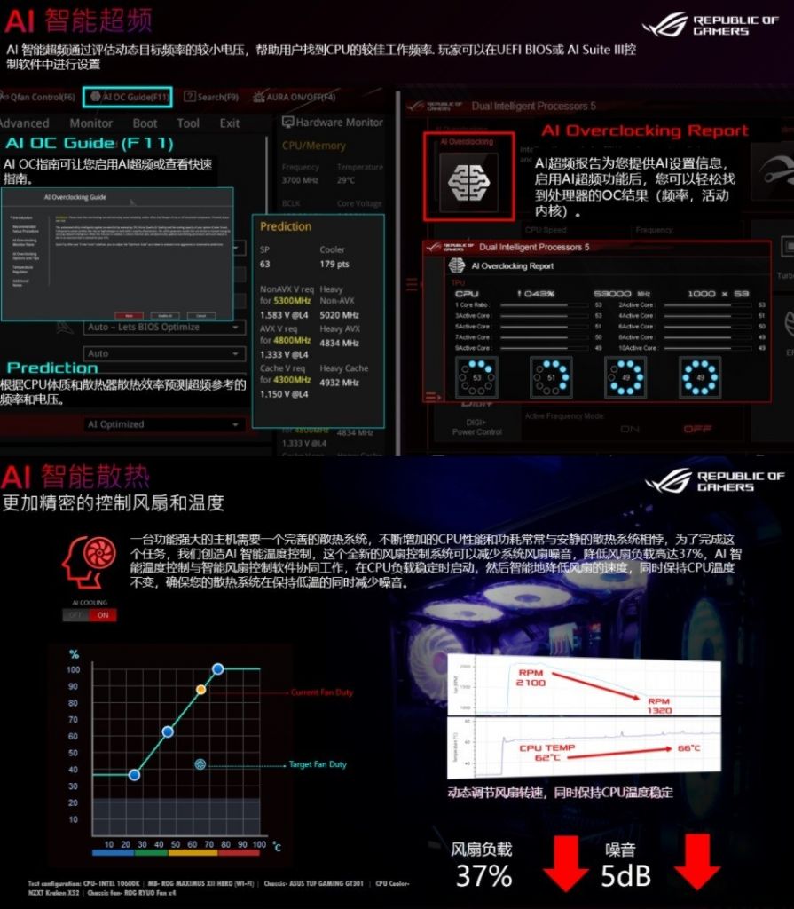 华硕 ROG MAXIMUS XIII EXTREME GLACIAL 顶级主板发售，12999 元