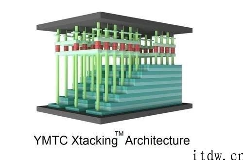 国产方案 PCIe 4.0 SSD 跑分曝光：嘉合劲威主控芯片、长江存储 TLC 闪存