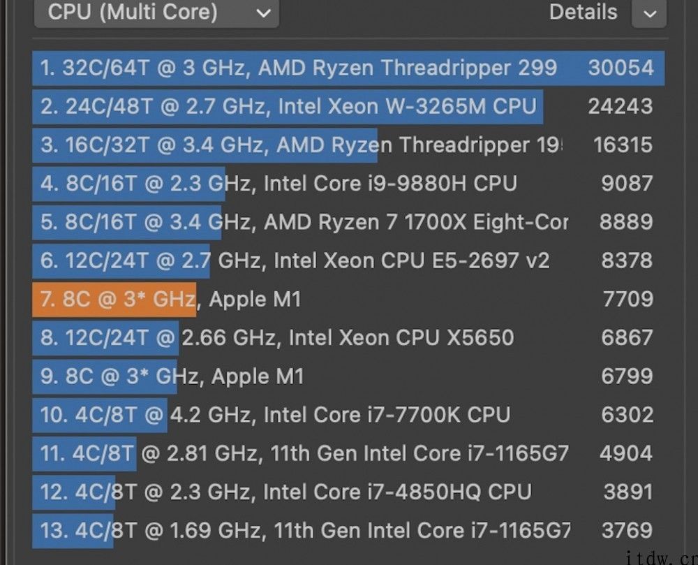 为了更好地给 MacBook Pro 散热，海外玩家 DIY 水冷模块：跑分提升显著