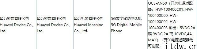 缺芯现况愈演愈烈：华为公司 Mate40 系列产品和 nova8 系列产品再过 3C 认证，充电器统统改为可选