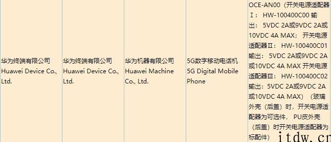 缺芯现况愈演愈烈：华为公司 Mate40 系列产品和 nova8 系列产品再过 3C 认证，充电器统统改为可选