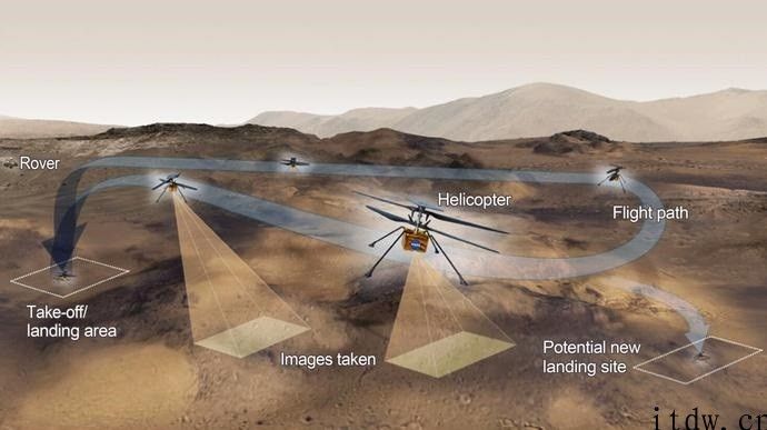 NASA 机智号火星直升机已 “出走”，前去飞行区域
