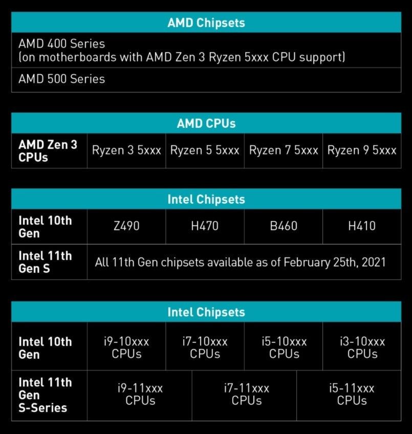 映众 RTX 30 系列产品显卡已经支持 Resizable BAR，官方公布升級工具