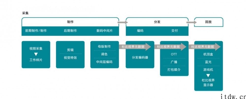 小米详细说明杜比视界 HDR 格式：基础理论亮度最大 10000nit，适用 12bit 色深