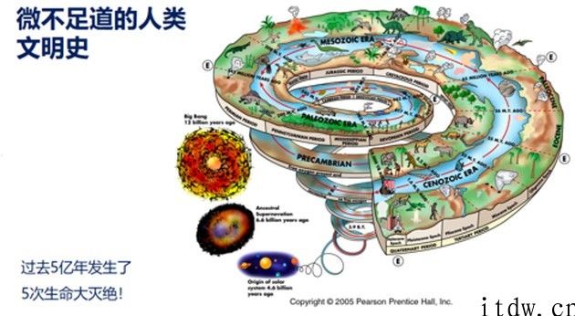 从地球走向太空：人类航天探索历程