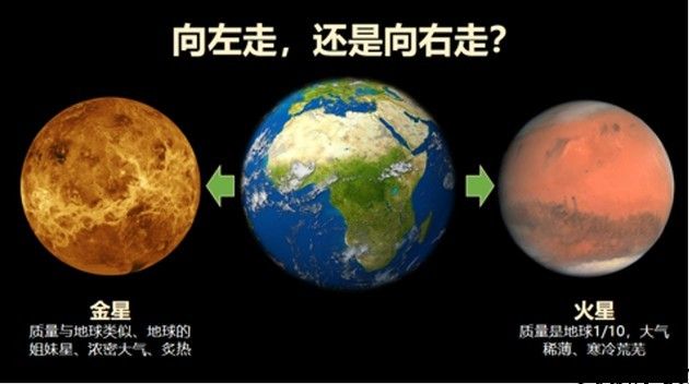 从地球走向太空：人类航天探索历程