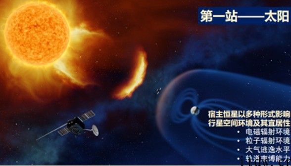 从地球走向太空：人类航天探索历程