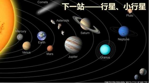 从地球走向太空：人类航天探索历程