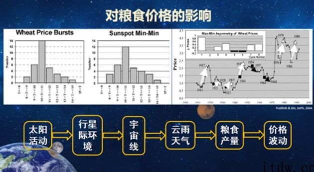 从地球走向太空：人类航天探索历程