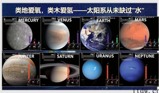 从地球走向太空：人类航天探索历程