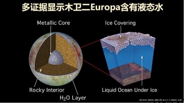 从地球走向太空：人类航天探索历程