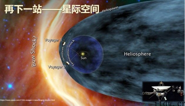 从地球走向太空：人类航天探索历程