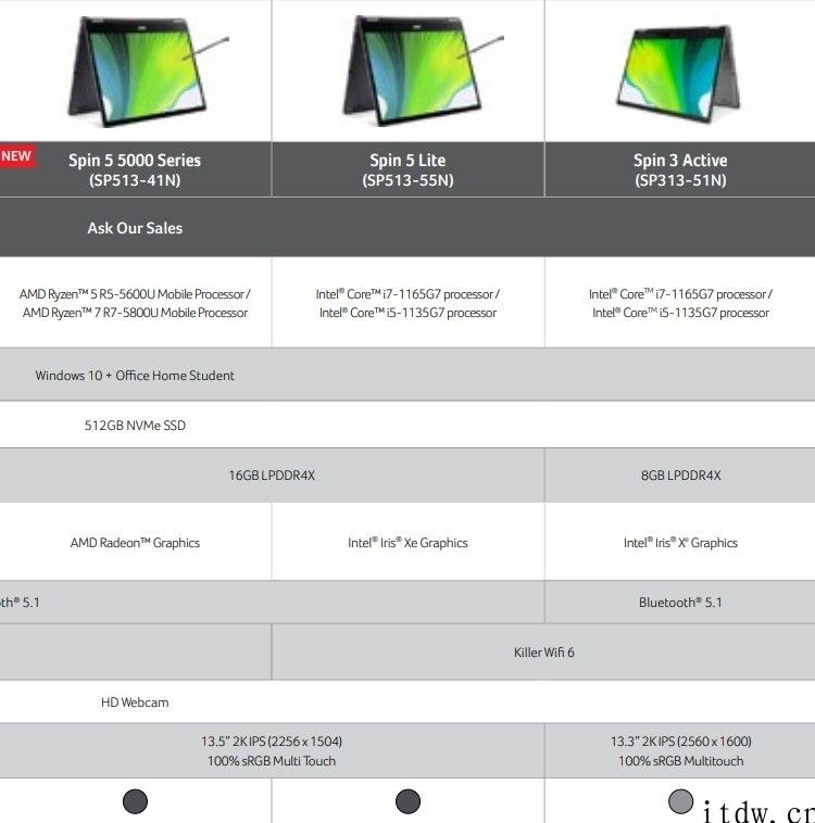 宏碁最新款 Swift X 笔电曝出，搭载 AMD 5700U＋英伟达 1650