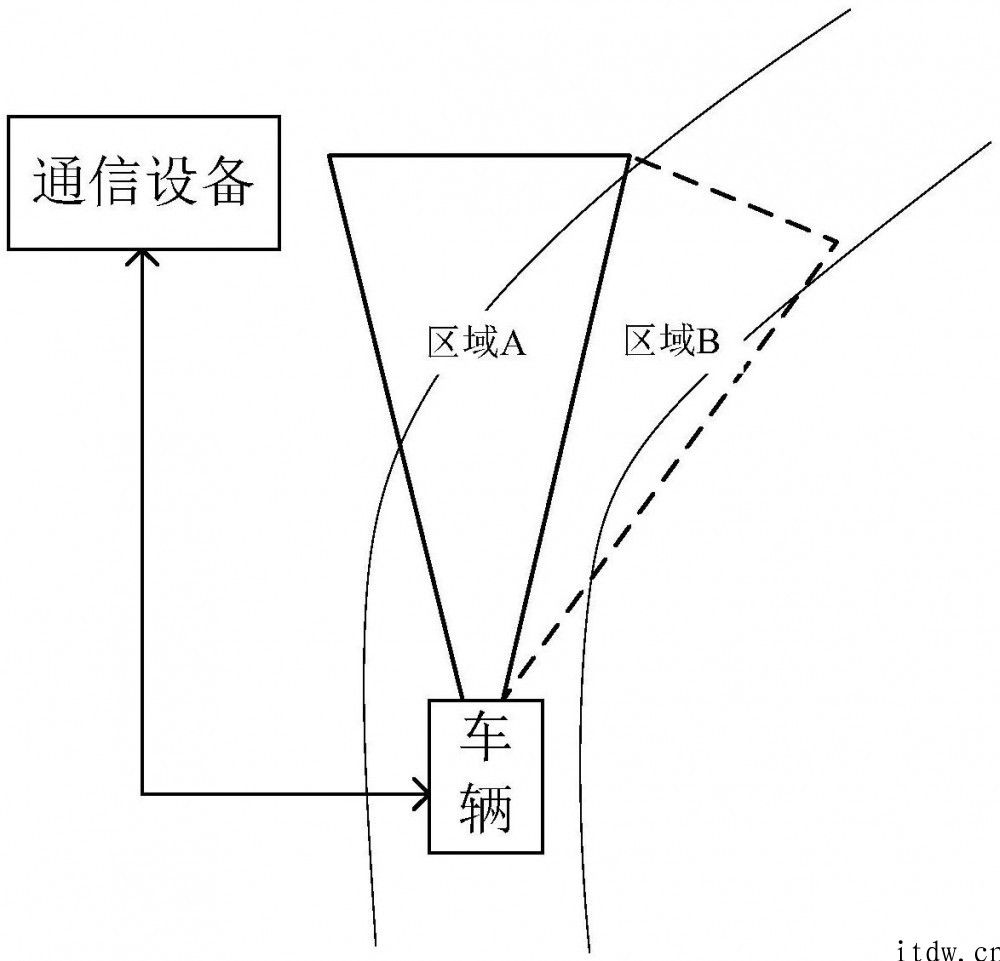 华为公司公布 “车子照明控制方法和机器设备”专利权，适用于弯道内视觉盲区照明情景