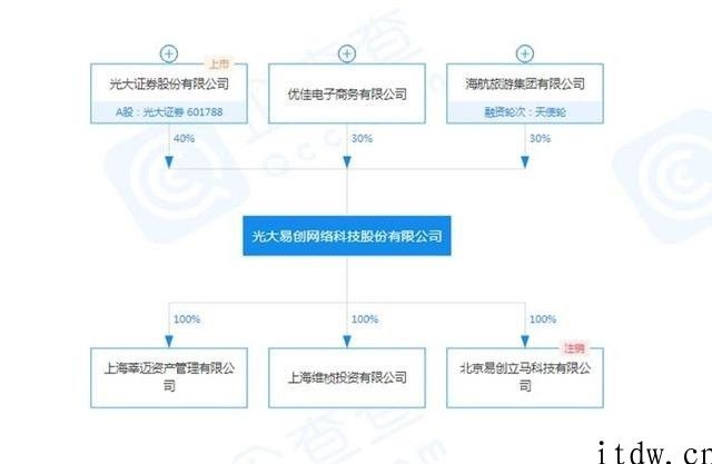 网易回应立马理财贷款逾期遭上门讨债：不参与具体经营