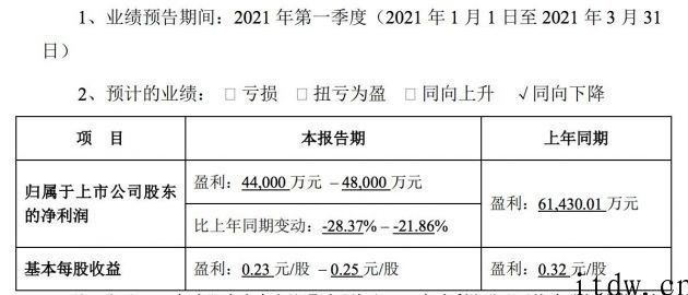完美世界 2020 年营收 102 亿人民币，游戏业务流程营收增长 35%