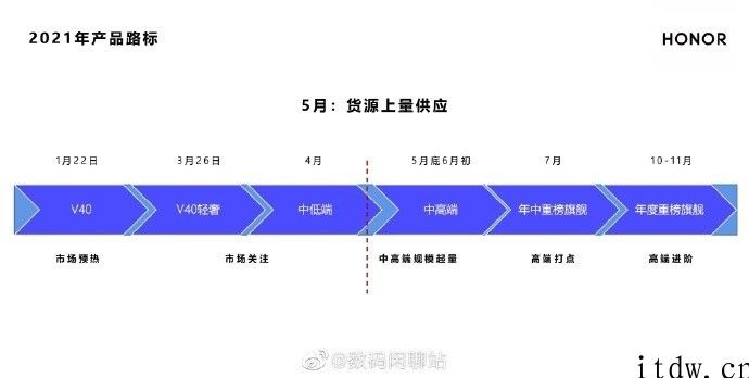 曝荣耀首款折叠屏手机 Magic X 将于第三季度推出，采用维信诺显示屏