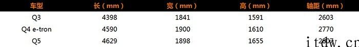 奥迪发布 Q4 e-tron/Q4 Sportback e-tron 纯电 SUV，初次采用 MEB 平台