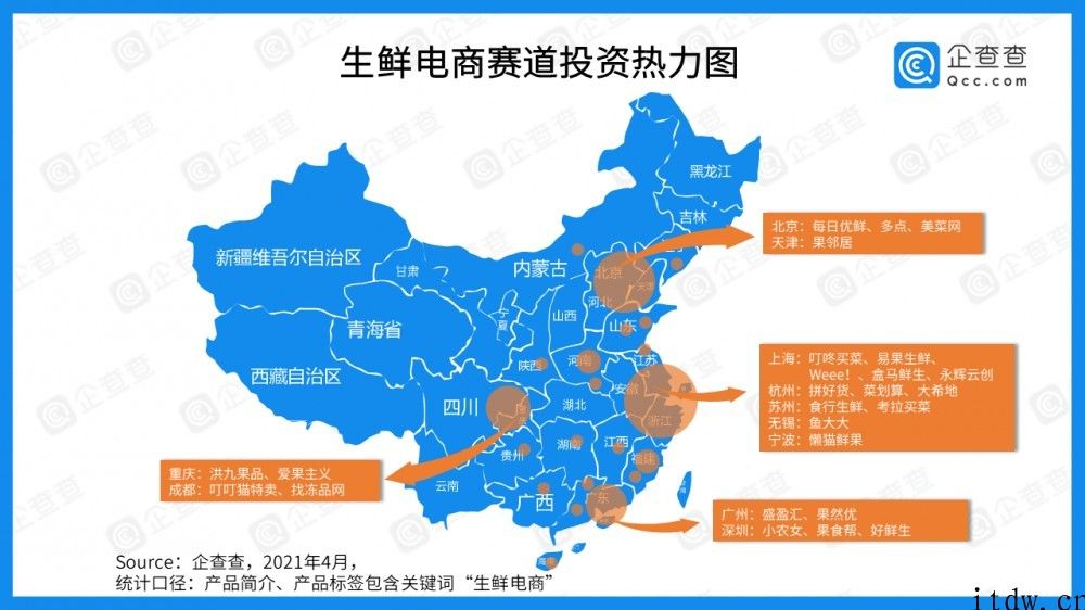 生鲜电商这十年：463 亿资本的厮杀，绝大多数客户位于一线城市